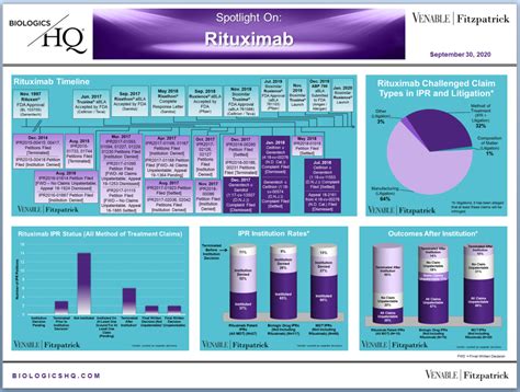 Spotlight On: Rituxan® (rituximab) / Truxima® (rituximab-abbs ...