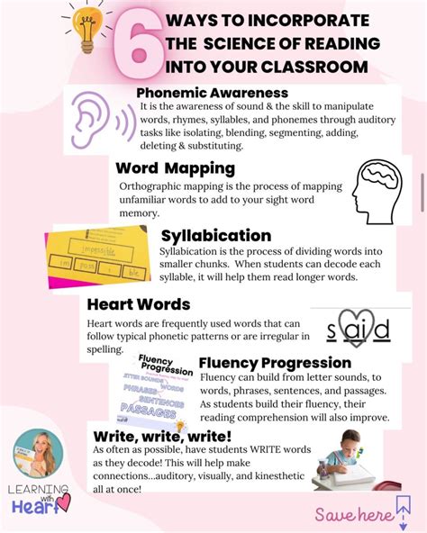 Simple Science of Reading Resources - Learning With Heart: Science of