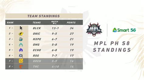 Bren Esports Gumamit Ng Zilong Sa Mpl Ph Season One Esports Philippines