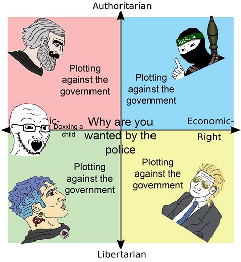 Almost Full Compass Unity R Politicalcompassmemes