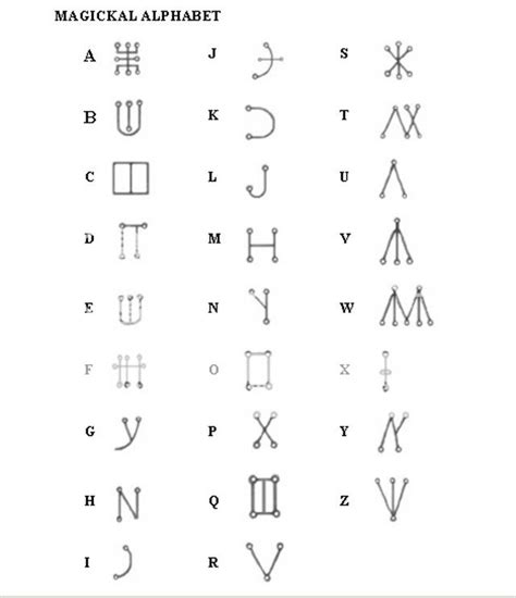 Magickal Alphabets Paganmystics