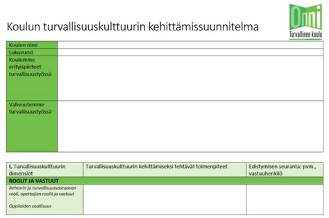 Koulun turvallisuuskulttuurin kehittämissuunnitelma Onni on