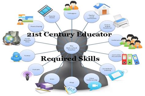 21st Century Educator You Must Know These Skills Edtechreview