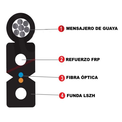 Fibra Óptica Drop con Mensajero de Guaya 1 Hilo Carrete de 1 Km Sunbits