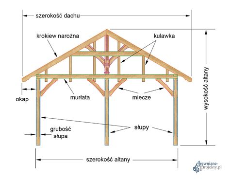 Projekt Wiata ogrodowa drewniana 5 0m x 6 0m PDF Chrzanów Kup