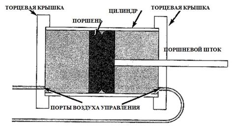 Всё про пневматический исполнительный механизм: принцип работы, виды и т.д.