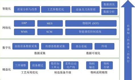 中国煤科天地奔牛首席专家吴立忠：基于“双碳”目标驱动的刮板输送装备“双智”发展机遇与挑战 绿色矿山网—绿色矿山、智能矿山建设专业服务门户网站