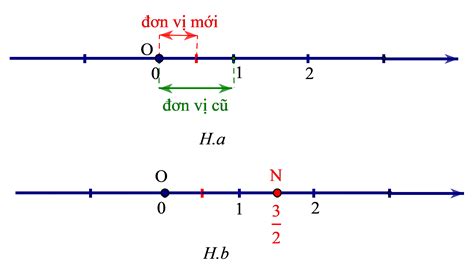 Lý thuyết Tập hợp các số hữu tỉ Kết nối tri thức 2024 Toán 7