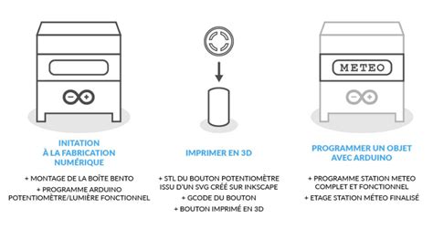 Fichier Bentoluxcomp Png Les Fabriques Du Ponant