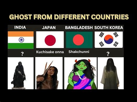 Ghost From Different Countries | Different Countries Ghost Name - YouTube