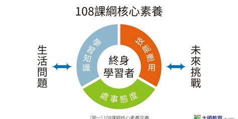 《新課綱的精神、考招與學習歷程檔案》 108課綱講座（台南場） 荒野保護協會