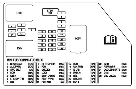 Chevrolet Silverado Fuse Panel Diagram