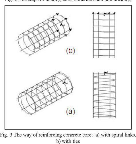 Figure 3 From Investigating The Capacity Of Ultimate Torsion Of