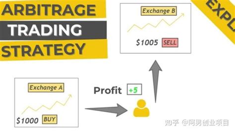 外汇市场实现稳定收益（无风险套利篇） 知乎