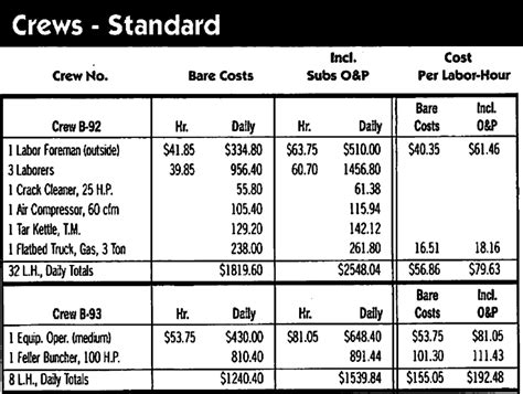 Unit Price Cost Estimating Fundamentals Of Building Construction Management