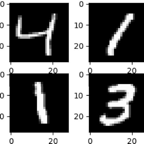 Example Images Of The MNIST Handwritten Digit Classification Dataset