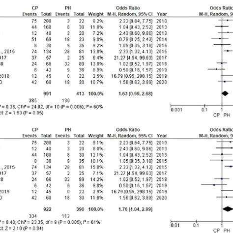 Comparison Of Candida Spp Detection Rate A Comparison Of Candida