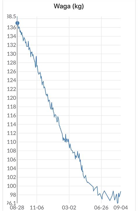 This isn't beautiful, it's just a line graph : r/shitpost