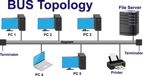 BUS topology diagram of network topology illustration 48802837 Vector ...