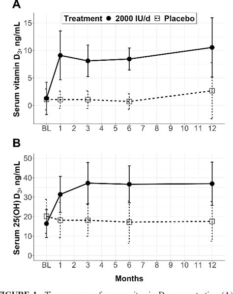 [pdf] Vitamin D In Human Serum And Adipose Tissue After Supplementation