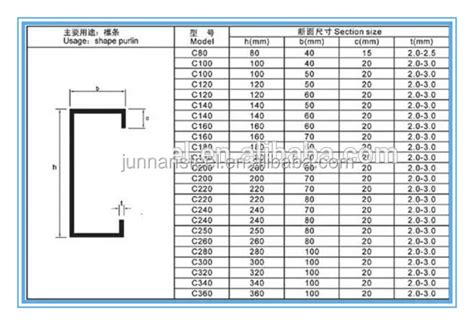 Steel Channel Sizes Chart