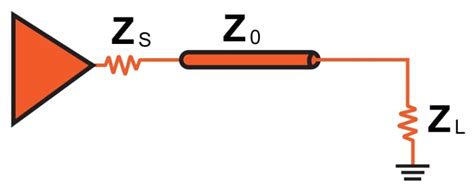 Understanding Impedance Matching In Pcb Design With Example Off