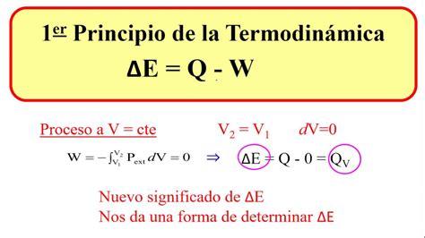 Clase Relaci N Calor Trabajo Y Energ A Interna Youtube