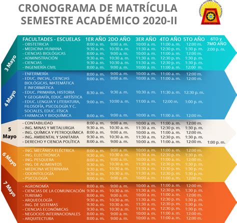 Cronograma de matrícula 2020 II Noticias UNICA