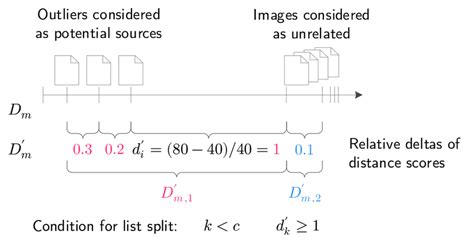 11 Illustration Of The Outlier Detection Process To Find Outliers