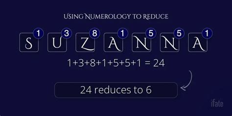 What the Name "Suzanna" Means, and What Numerologists Say About It