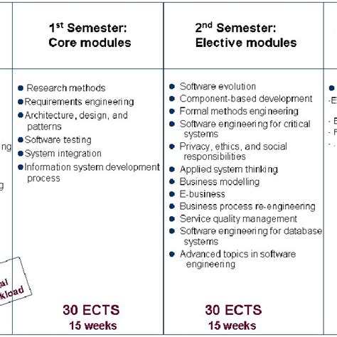 Module template example | Download Scientific Diagram