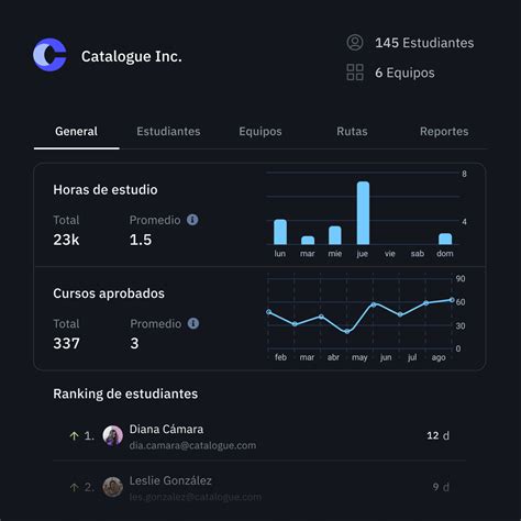Platzi: Cursos Online de programación, AI, data science y más 