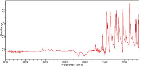 4 Bromo 5 Fluoro 2 Iodobenzyl Bromide 1379330 38 7 FT IR