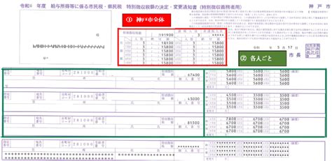 住民税特別徴収の会計処理・仕訳・勘定科目は？ 市町村納付時期と給与天引き時期の関係 副業がバレる原因は？