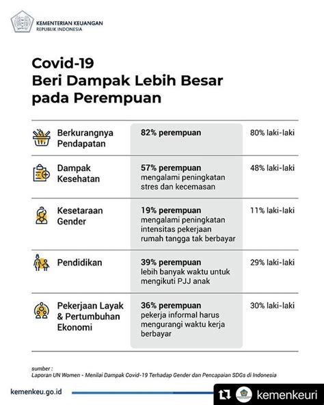 Peran Perempuan Dalam Perekonomian Indonesia