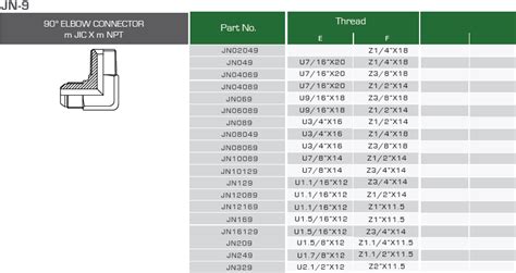 Jic To Npt Male Elbow Adapters Supplier In Dubai Centre Point Hydraulic