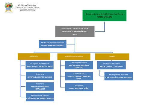 Organigrama De La Direcci N De Comunicaci N Social