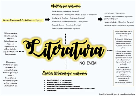 Mapa Mental Sobre Literatura Study Maps Sexiz Pix