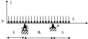 Tracer les diagrammes N Vy et Mf pour les trois problèmes suivants