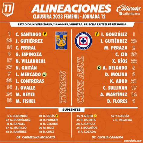Alineaciones De Club De Fútbol Cruz Azul Contra Club Tigres