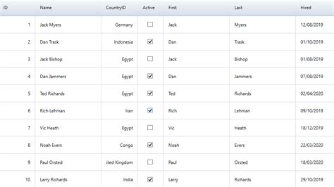 Data Mapped Columns FlexGrid For WPF ComponentOne