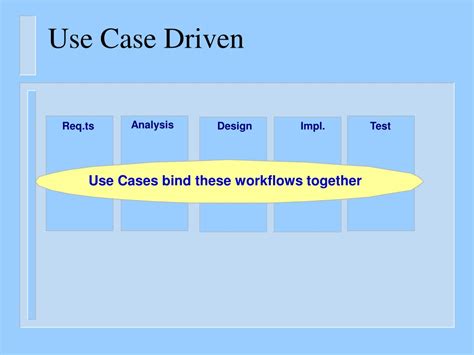 Ppt Requirements Modeling And Use Case Diagrams Powerpoint Presentation Id 9405272