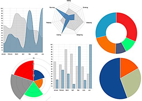 relazionare statistica  smartphone il test dipotesi math