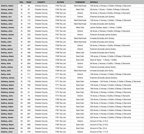 volumes-11-12 – Guthrie Genealogy