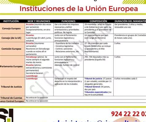 Diferencias Entre El Consejo Europeo Y El Consejo De La Unión Europea