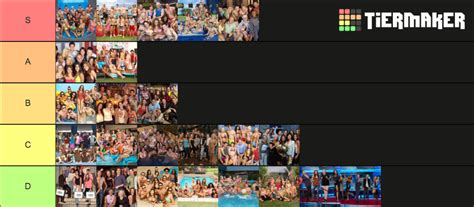 Big Brother Seasons Tier List Community Rankings TierMaker