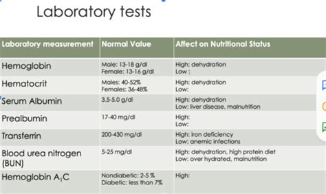 Health Assesment Assessing Nutrition Flashcards Quizlet