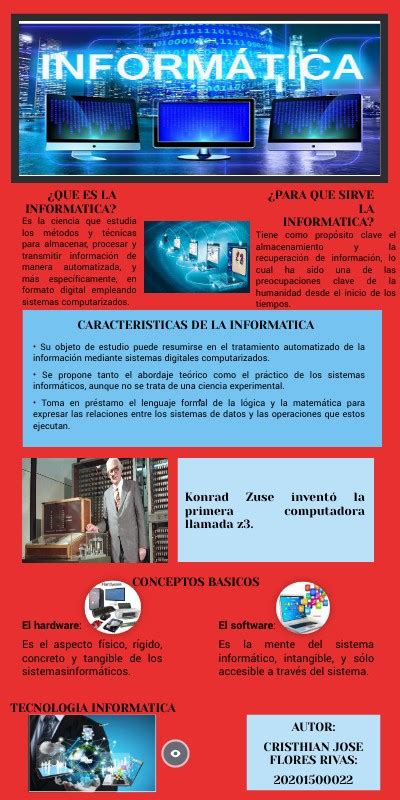 Infografia Sobre La Informatica