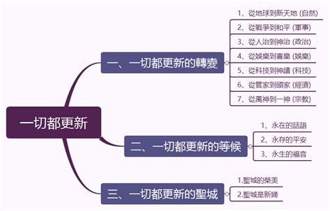 一切都更新 彰化主恩靈糧堂主日信息分享 凡塵文集