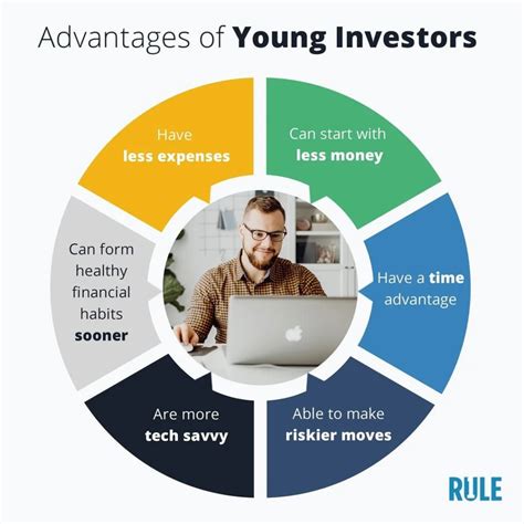 How Much Of Your Income Should You Invest Each Month Plan The Right Way